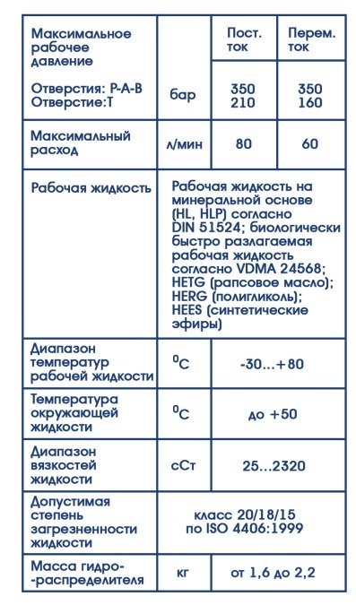 характеристики гидрораспределителя 4DWG6B60/DC24 (аналог ВЕ6 573Е Г24 и 1РЕ6.573Е.Г24)